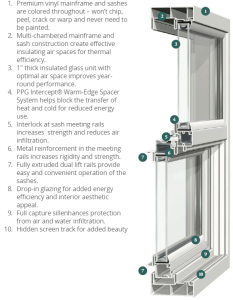 Vinyl windows and doors by Alside - Alside premium vinyl windows feature vinyl mainframe and sashes that are colored throughout - they won